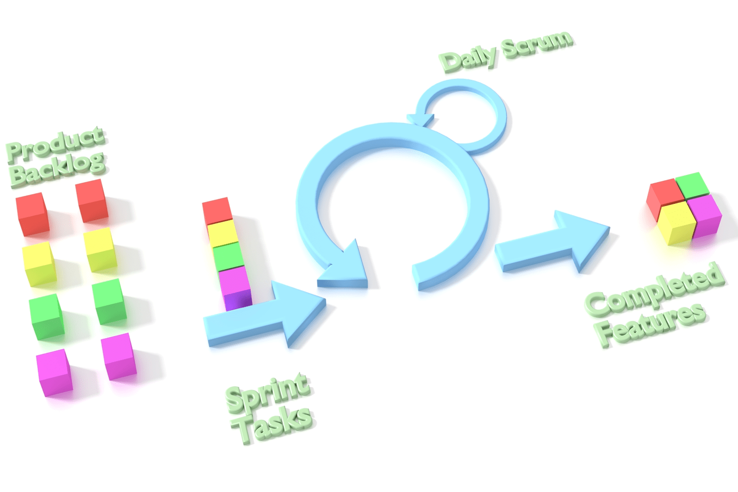 EDAP-Ciclo Scrum INICIO