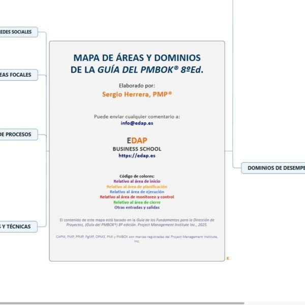 Navegador Mapa de Procesos GUIA PMBOK8