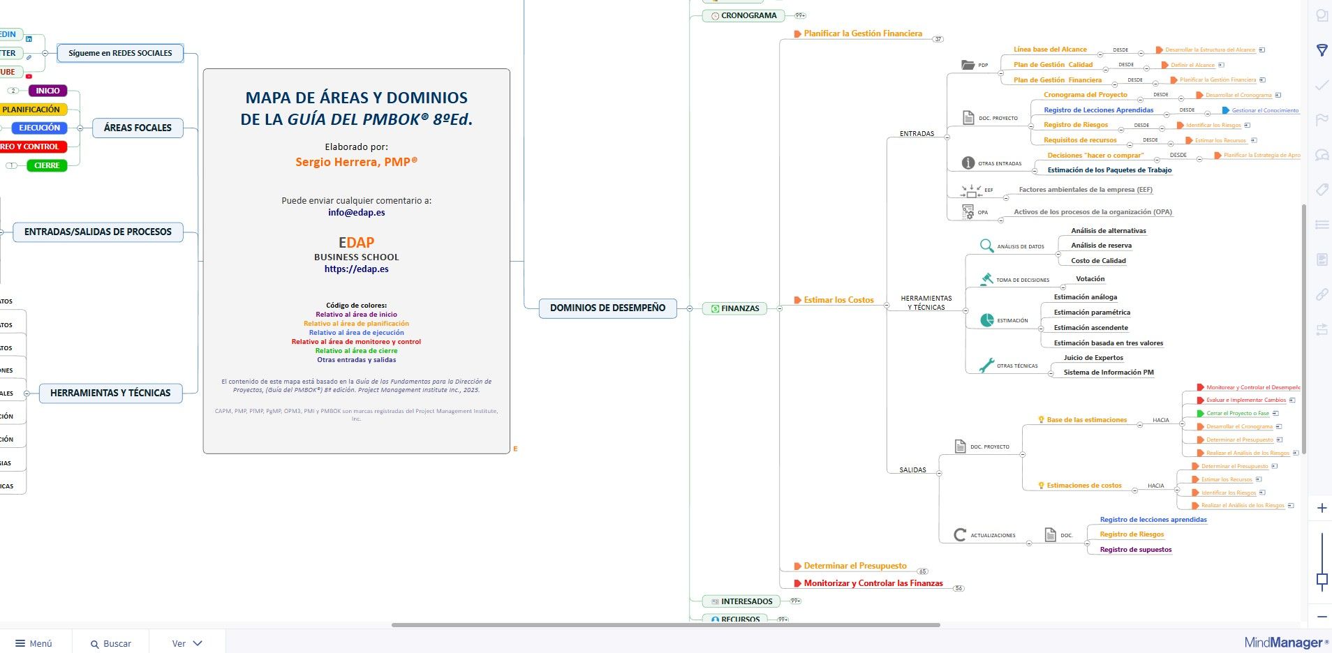 Navegador Mapa de Procesos GUIA PMBOK8 - Imagen 5