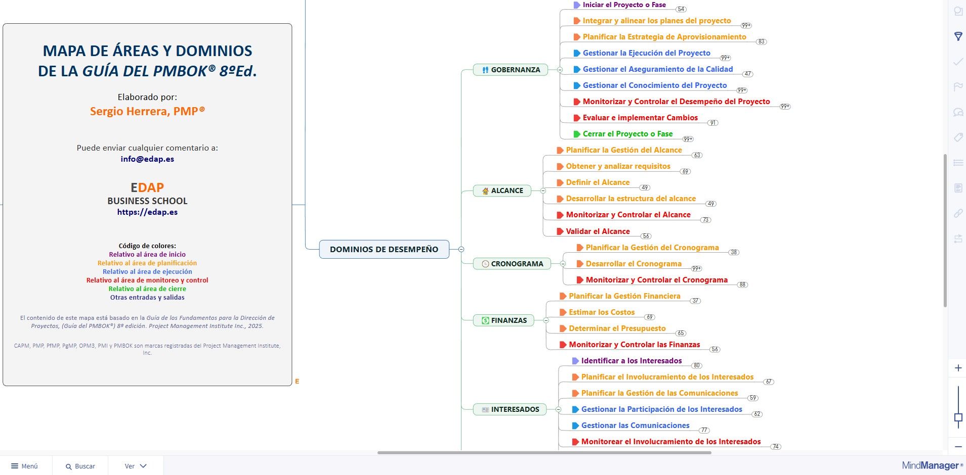 Navegador Mapa de Procesos GUIA PMBOK8 - Imagen 4