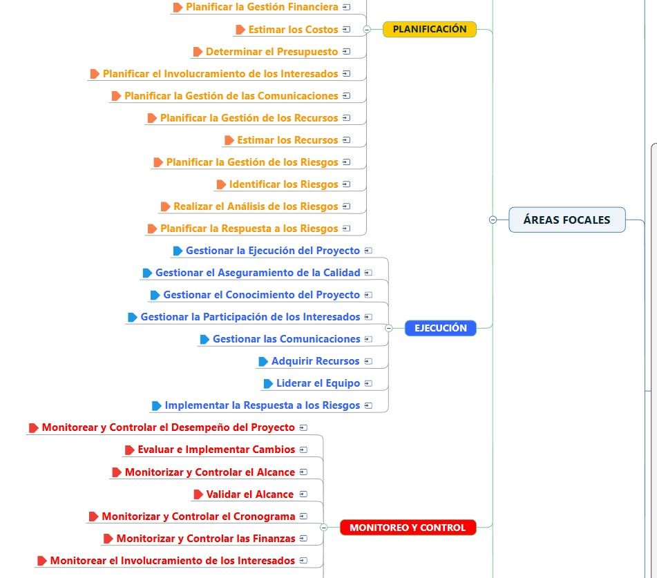 Navegador Mapa de Procesos GUIA PMBOK8 - Imagen 3