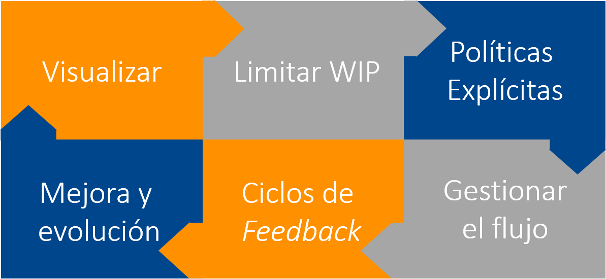 EDAP_PracticasKanban.png EDAP_PracticasKanban.png