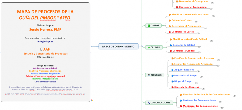 Navegador Mapa De Procesos GUIA PMBOK 6ed - EDAP