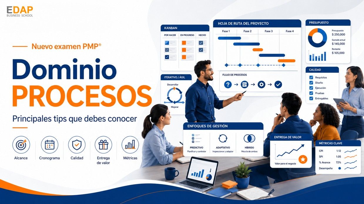 Claves nuevo examen PMP® - Procesos