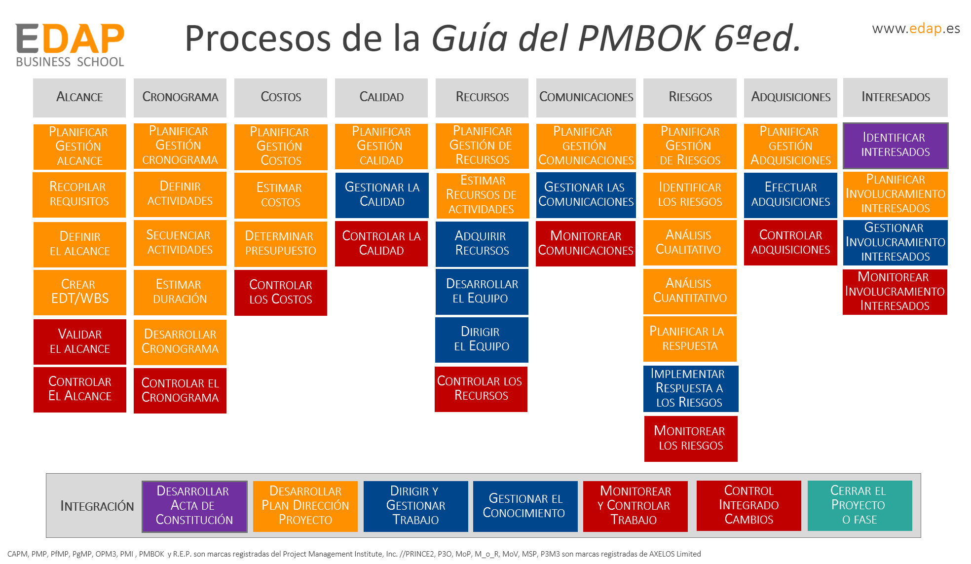 EDAP Procesos Guía PMBOK6 EDAP Procesos Guía PMBOK6